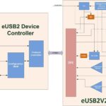 eUSB2-device Infographic
