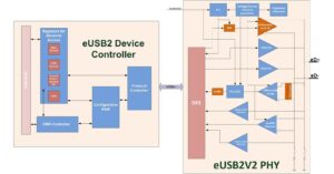 eUSB2-device Infographic