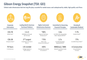 gibson-energy-2025-