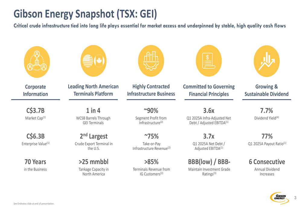 gibson-energy-2025-