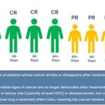 Imugene Infographic