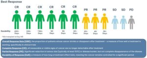 Imugene Infographic
