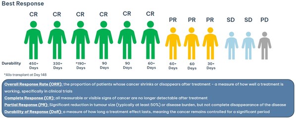 Imugene Infographic