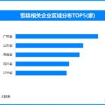 中国雪糕市场剧变：价格与价值的较量