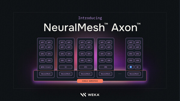 WEKA-og-pr-wire-neuralmesh-axon