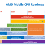amd-zen-6-