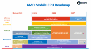 amd-zen-6-