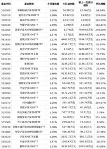 300-etf-
