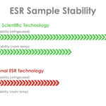 Alcor-Scientific-ESR-Sample-Stability