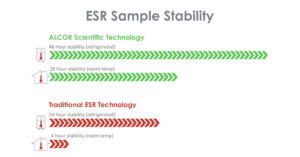 Alcor-Scientific-ESR-Sample-Stability