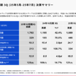 asiro-2025-