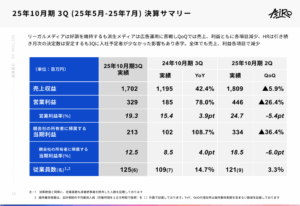 asiro-2025-