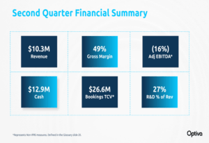 optiva-2025-q2-ai-