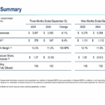 2025-q3-ebitda-8-4-
