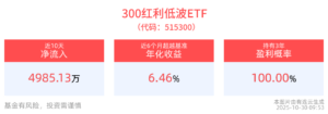 300-etf-5000-
