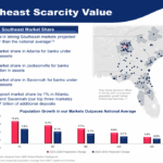 ameris-bancorp-2025-