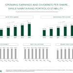 getty-realty-2025-affo-