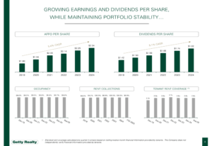 getty-realty-2025-affo-