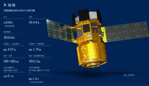 htv-x-