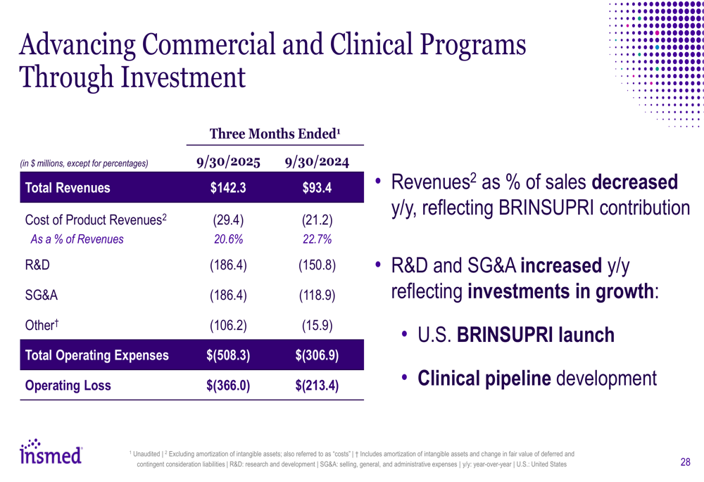 insmed-2025-brinsupri-arikayce-