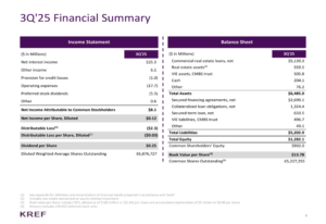 kkr-2025-q3-gaap-