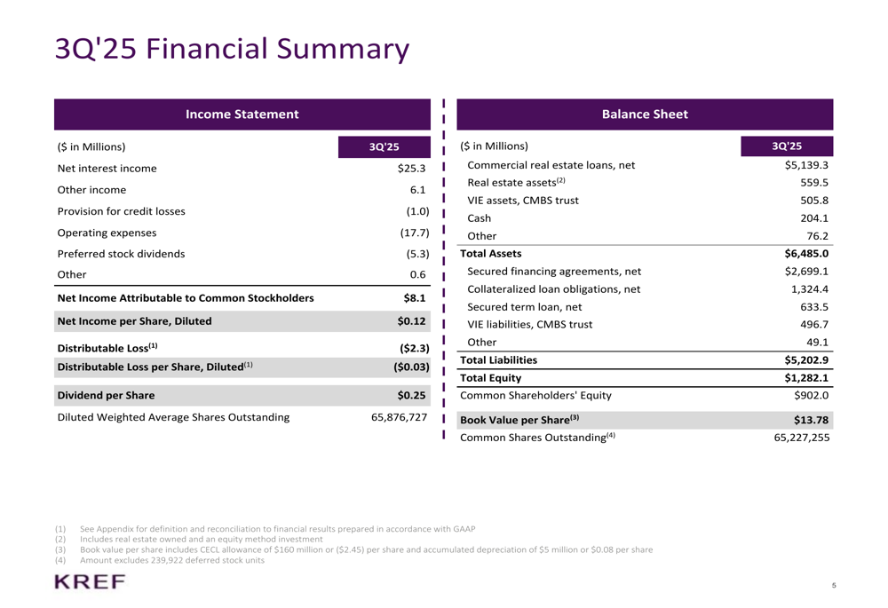 kkr-2025-q3-gaap-