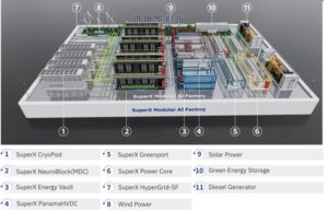 SuperX-Modular-AI-Factory