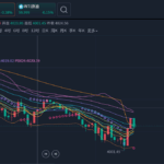 通胀数据推动黄金高位震荡,市场策略解析