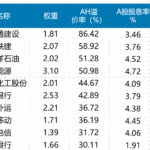 港股分红套利机会：AH股市场的隐藏价值