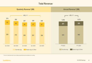bumble-2025-q3-10-