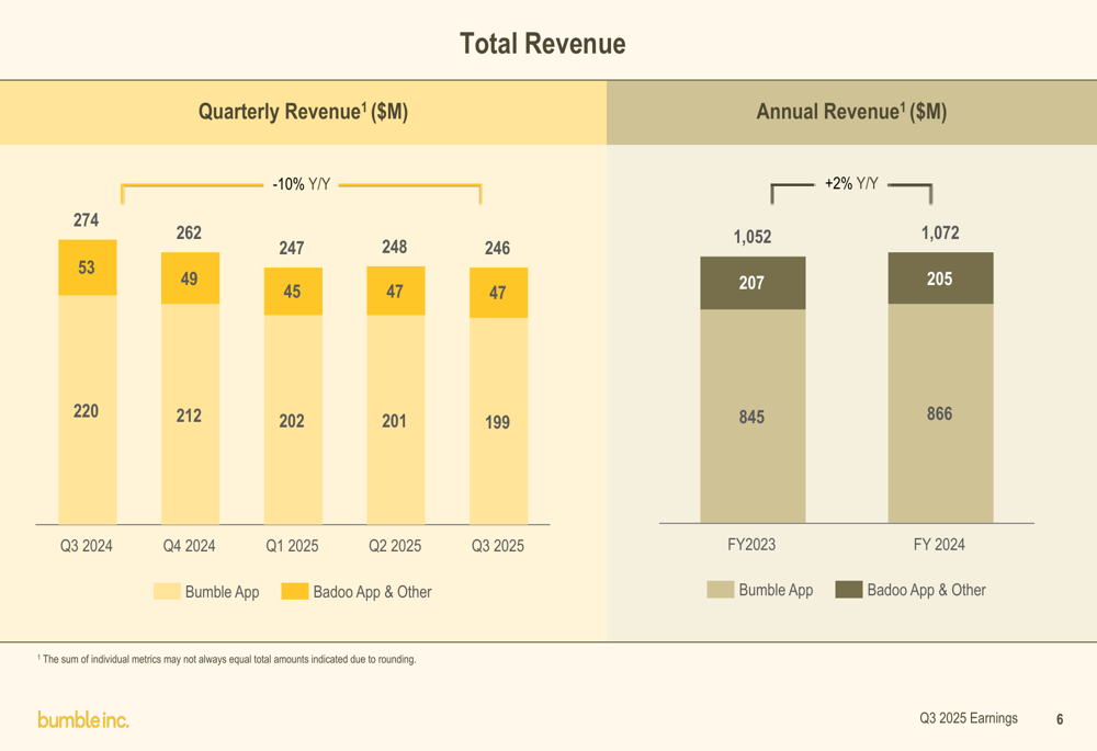 bumble-2025-q3-10-