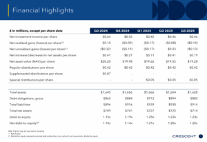 crescent-capital-bdc-