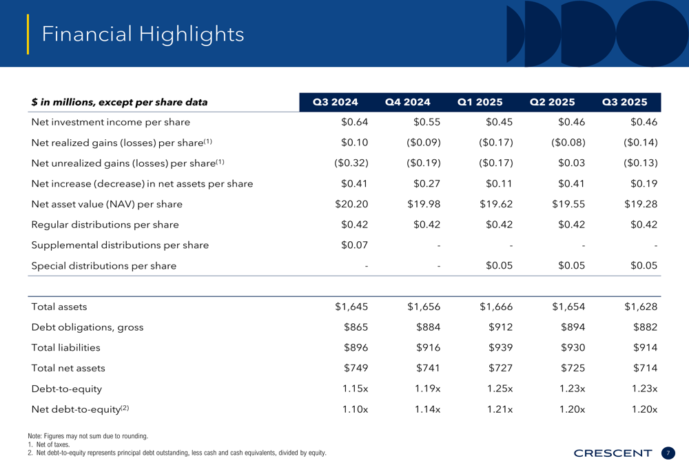 crescent-capital-bdc-