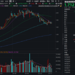 港股通创新药ETF吸金潮：创新药板块前景看好