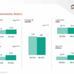 kghm-2025-ebitda-16-