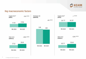 kghm-2025-ebitda-16-
