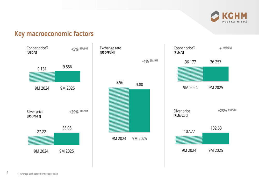kghm-2025-ebitda-16-