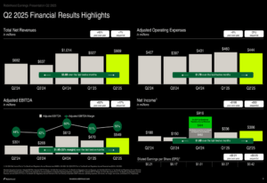 robinhood-2025-q2-45-