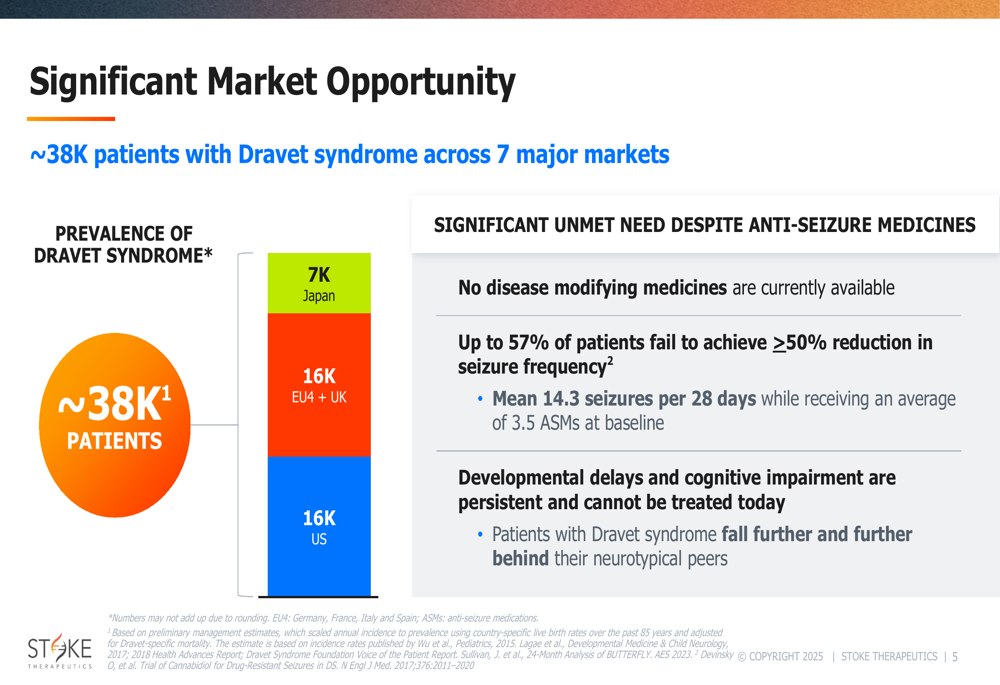 stoke-therapeutics-2025-q3-