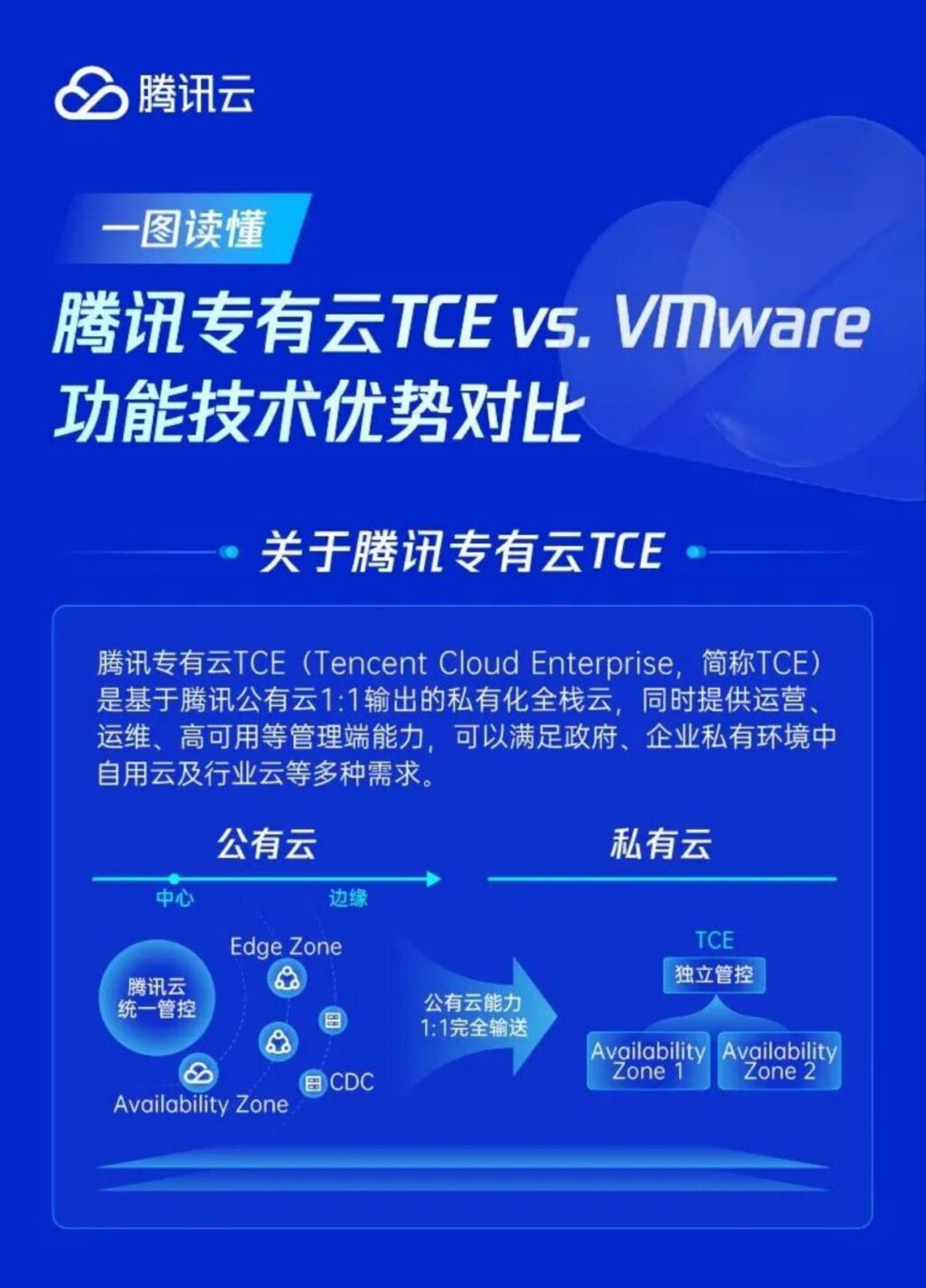 vmware-tce-