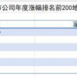 2025年A股市场创五年新高：政策支持与科技创新引领