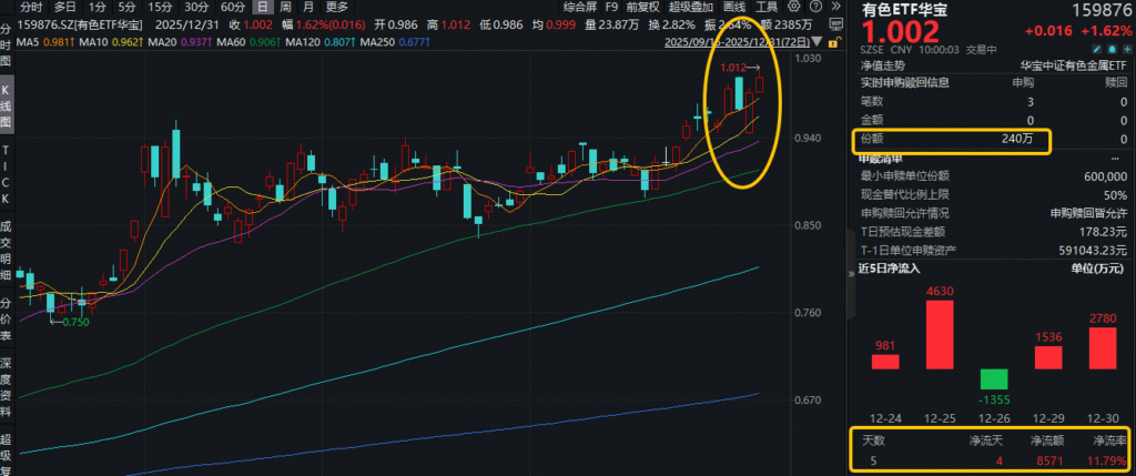2025-etf-
