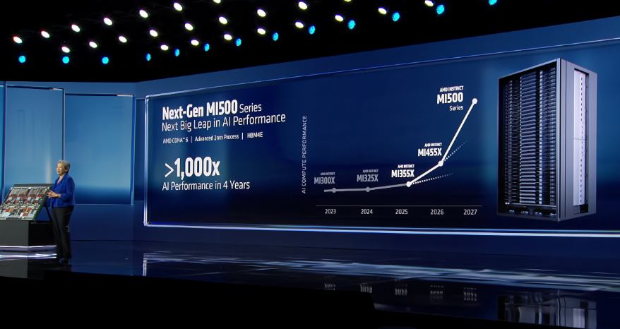 amd-mi500-2nm-4-ai-1000-