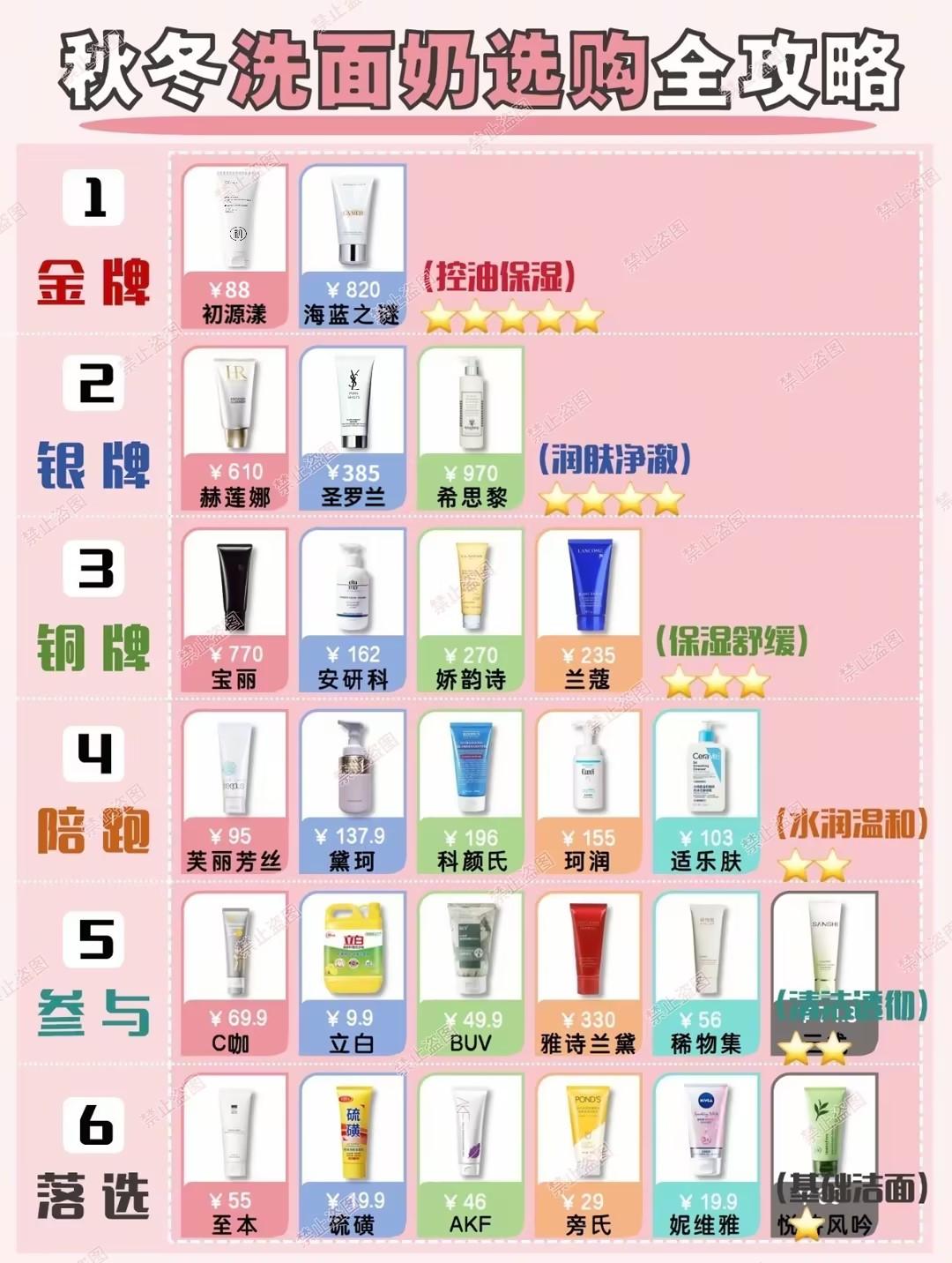 2026年洗面奶排行榜：揭晓最受欢迎品牌和选择指南