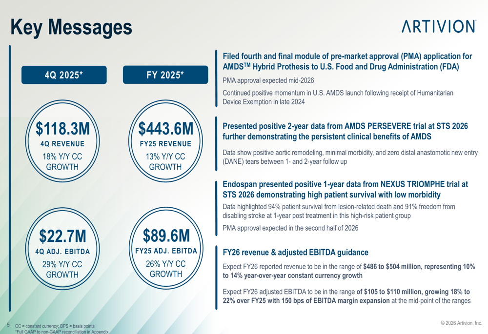 artivion-2025-q4-2026-