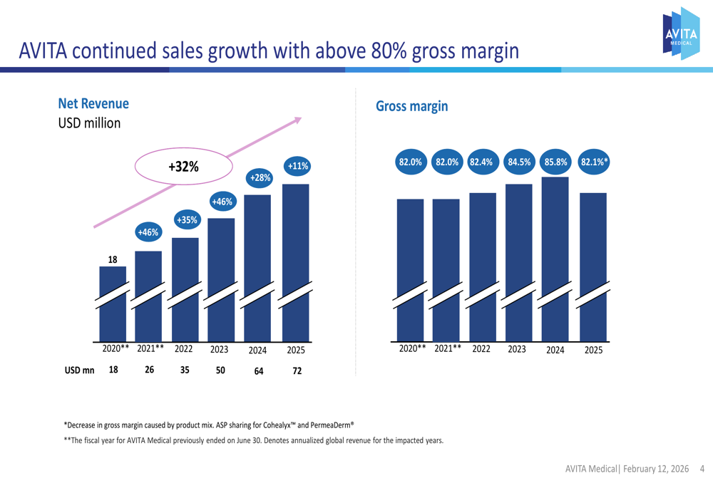 avita-medical-2025-11-2026-12-19-