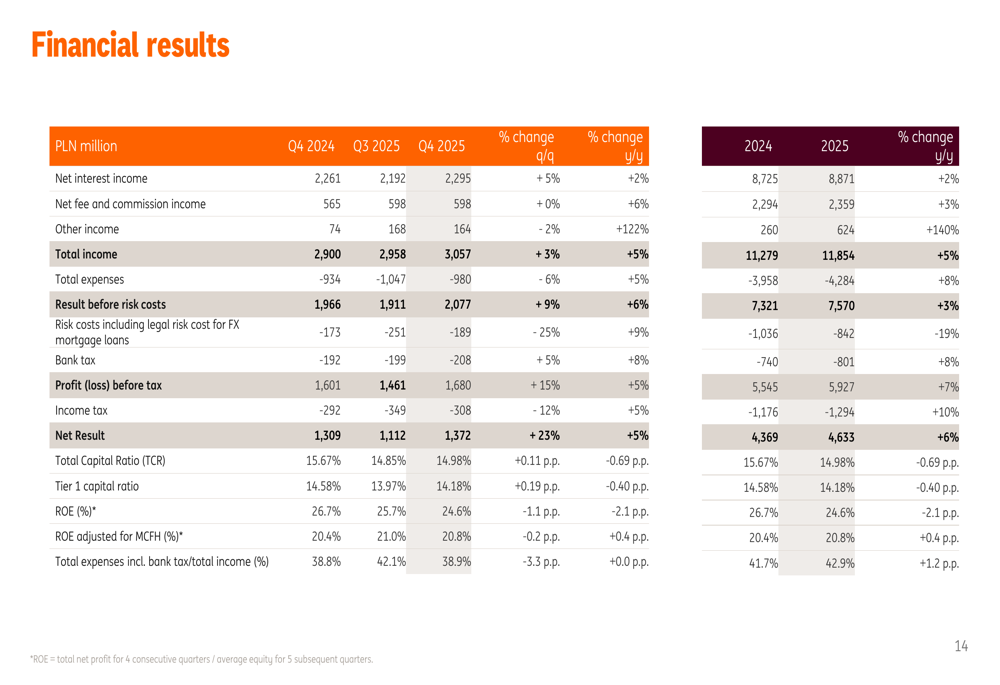 ing-bank-s-la-ski-2025-q4-5-