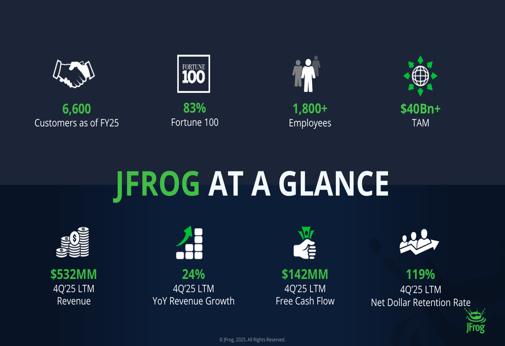 jfrog-2025-24-ai-