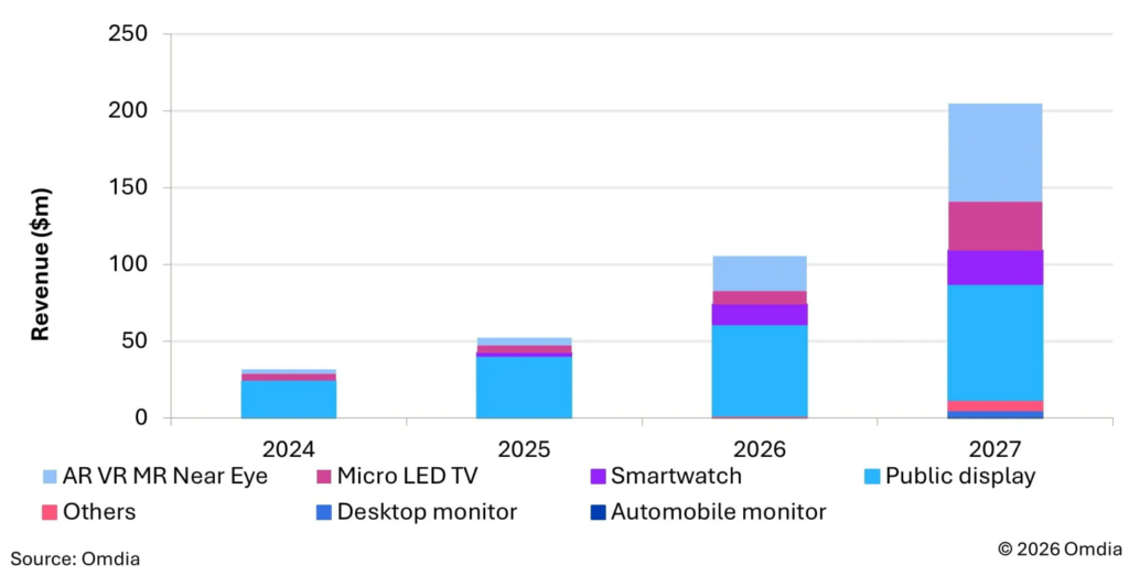micro-led-2026-1-omdia-