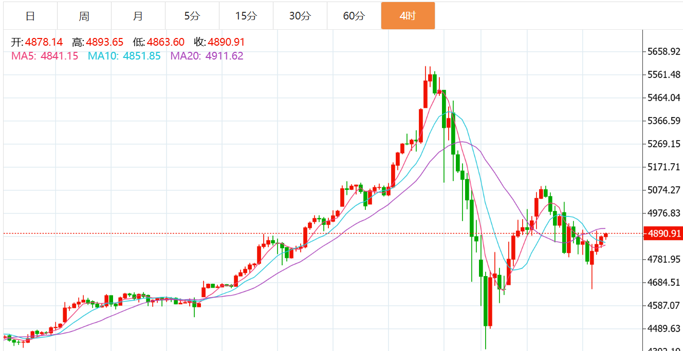 黄金与原油晚间行情分析：市场动荡中的投资策略